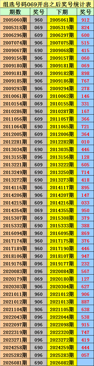 排列,期定胆分析,老王推荐稳,大发彩票会员登录入口,dafa大发彩票官网,大发彩票dafa