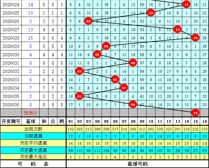 排列三第,期走势,百位十位个,大发彩票会员登录入口,dafa大发彩票官网,大发彩票dafa