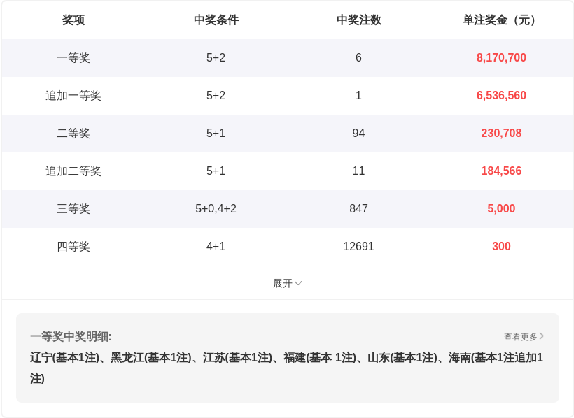 期大乐透专,家推荐,质合分析及,大发彩票会员登录入口,dafa大发彩票官网,大发彩票dafa