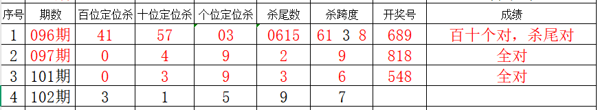 期大乐透专,家推荐,质合分析及,大发彩票会员登录入口,dafa大发彩票官网,大发彩票dafa