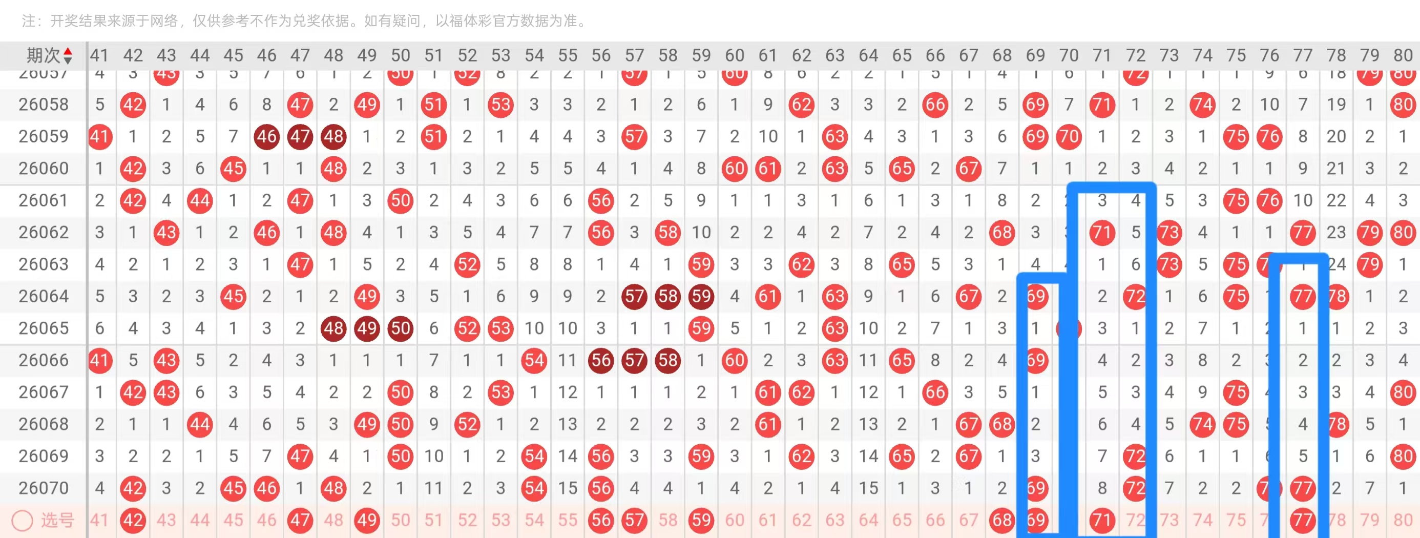 期大乐透专,家推荐,质合分析前,大发彩票会员登录入口,dafa大发彩票官网,大发彩票dafa