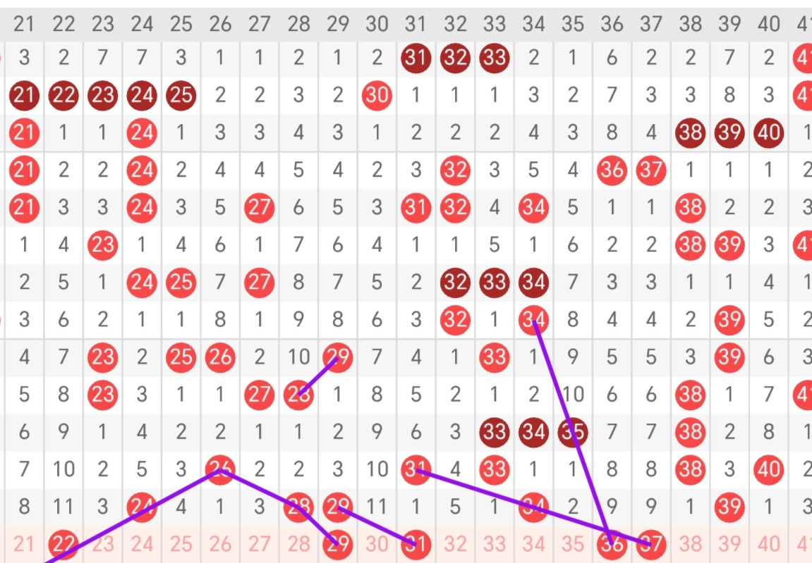 推荐,高财双色球,期荐号,大发彩票会员登录入口,dafa大发彩票官网,大发彩票dafa