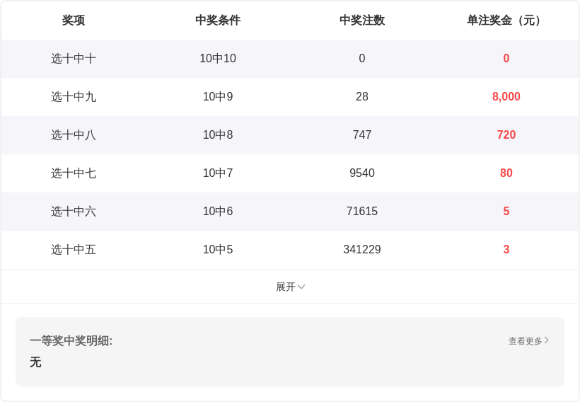 双色球,期选号策略,专家质合分,大发彩票会员登录入口,dafa大发彩票官网,大发彩票dafa