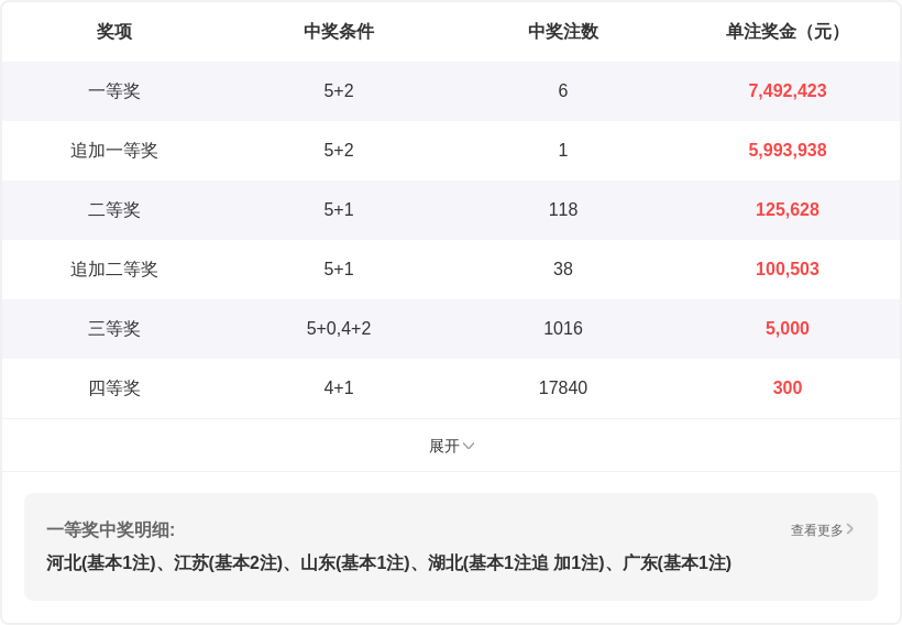 双色球预测,专家质合分,析推荐前区,大发彩票会员登录入口,dafa大发彩票官网,大发彩票dafa