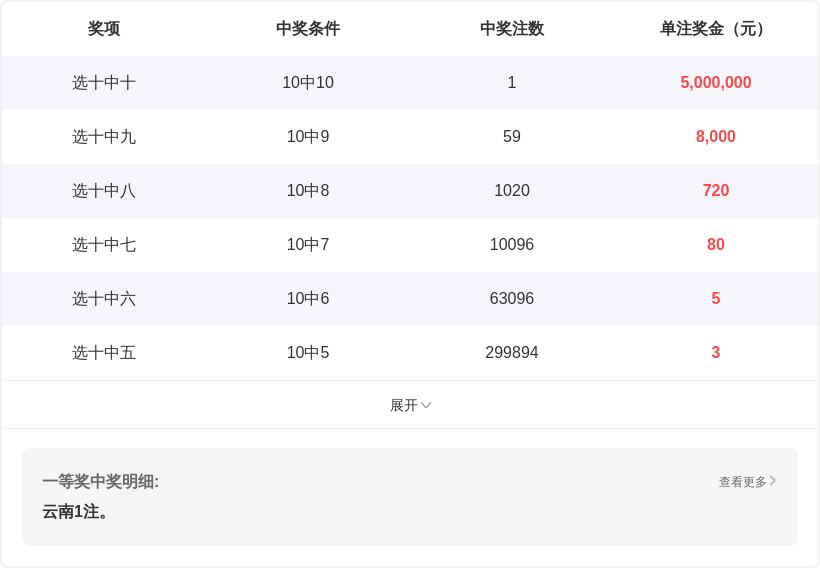 期大乐透专,家推荐,质合分析,大发彩票会员登录入口,dafa大发彩票官网,大发彩票dafa