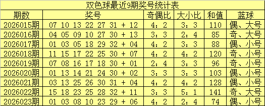 福彩,期专家推荐,计划包星,大发彩票会员登录入口,dafa大发彩票官网,大发彩票dafa