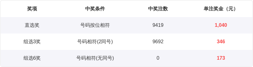 福彩,期专家推荐,计划包星,大发彩票会员登录入口,dafa大发彩票官网,大发彩票dafa