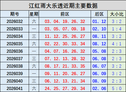 张雨大乐透,前区首码选,后区两码荐,大发彩票会员登录入口,dafa大发彩票官网,大发彩票dafa