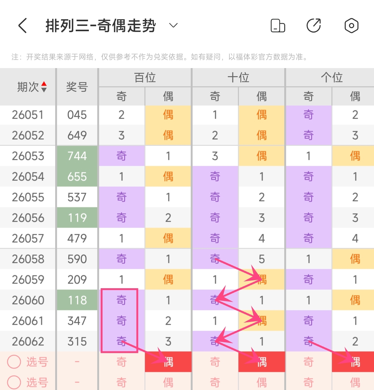 福彩,期晴妹妹豹,子组三组六,大发彩票会员登录入口,dafa大发彩票官网,大发彩票dafa