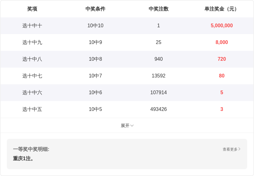 金莱大乐透,专家质合分,前区十码推,大发彩票会员登录入口,dafa大发彩票官网,大发彩票dafa