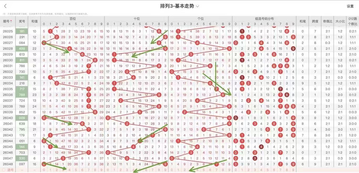 暗皇福彩,专家质合分,析推荐号码,大发彩票会员登录入口,dafa大发彩票官网,大发彩票dafa