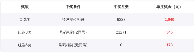 大乐透,期专家推荐,区间分析精,大发彩票会员登录入口,dafa大发彩票官网,大发彩票dafa