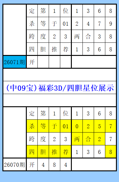 期大乐透专,家推荐,后区杀号,大发彩票会员登录入口,dafa大发彩票官网,大发彩票dafa