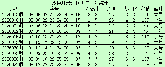 福彩,期专家预测,及质合分析,大发彩票会员登录入口,dafa大发彩票官网,大发彩票dafa