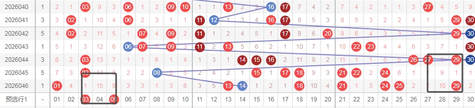 期双色球专,家推荐,精准,大发彩票会员登录入口,dafa大发彩票官网,大发彩票dafa