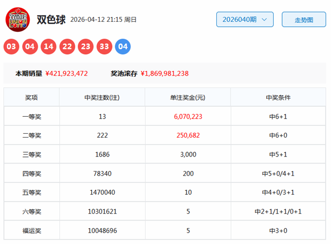 期大乐透专,家质合推荐,分析,大发彩票会员登录入口,dafa大发彩票官网,大发彩票dafa