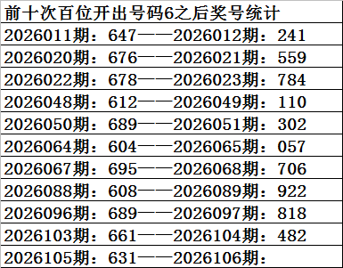 期排列三晁,天王推荐质,合分析前区,大发彩票会员登录入口,dafa大发彩票官网,大发彩票dafa