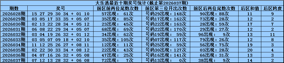 石飞福彩,期解析,双胆,大发彩票会员登录入口,dafa大发彩票官网,大发彩票dafa