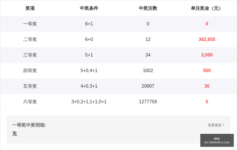 年福彩,期必胜秘诀,小嘉四字绝,大发彩票官网,大发彩票安全提示,大发彩票避坑要点,大发彩票平台分析,大发彩票玩法指南