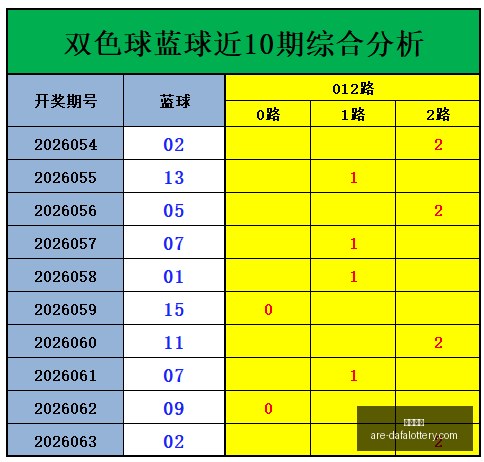 推荐,版排列三排,列五第,大发彩票官网,大发彩票安全提示,大发彩票避坑要点,大发彩票平台分析,大发彩票玩法指南