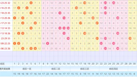 [露西娅]彩票3d第024期最大遗漏预测超级杀号：058