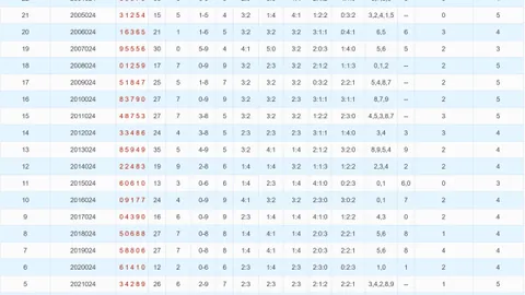 【彩运亨通】大乐透26016期精准预测：前三区稳中求胜，三大杀号锁定06、29、35！