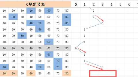 排列三046期号专家质合分析推荐复式：01479