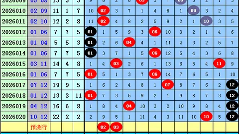 【揭秘胆界秘码】26033期排列三精准形态剖析，独门胆号03大放异彩！