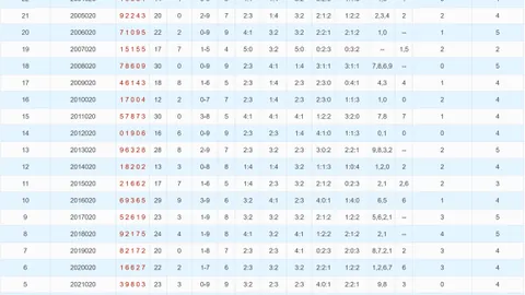双色球2026022期专家预测推荐，质合分析精选蓝球号码