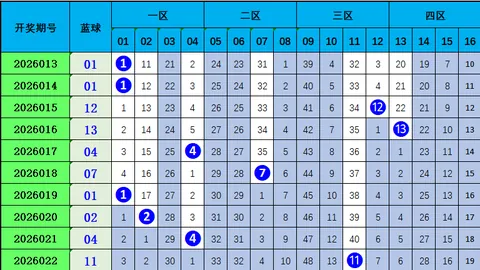 福彩3D第2026056期专家预测：质合分析前区十码