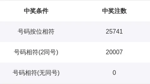 【喜笑颜开大开奖】紧跟排列三26027期热势，精选六码组选，一注在手，笑口常开！