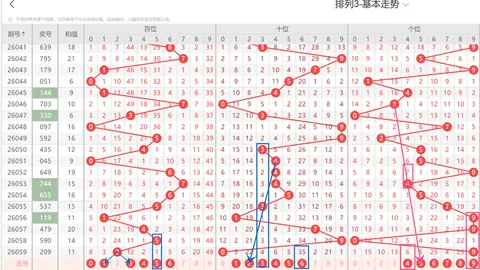 【福彩达人揭秘】26期3D必杀绝技：精准锁定09尾数和值，不容错过！