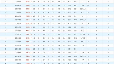 2026024期双色球专家预测：矩阵12红2蓝推荐