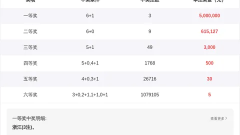 大乐透26053期专家质合分析推荐前区十码喜中千万