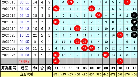 2026030双色球期号专家推荐：质合分析前区十码