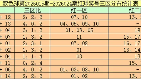 大乐透26030期专家预测：精选一注推荐