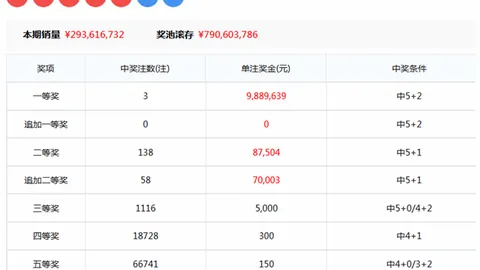 大乐透第026期专家推荐复式一注，冷热号质合分析预测