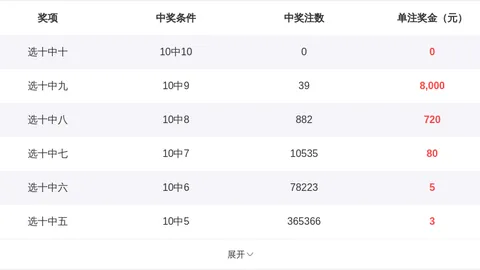 【彩运精灵揭秘】3D26033期独门规律解析，速来锁定我的幸运号码！
