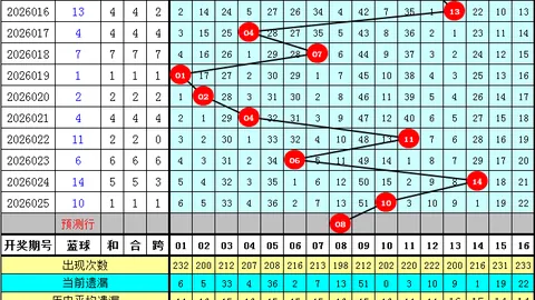26033期七星彩金号号码专家质合推荐