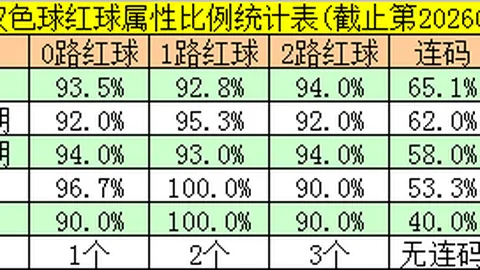 福彩3D第063期专家推荐：走势分析及组选40注解析