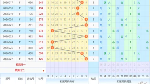 【白发智慧预测】体彩排列3：36期精选组选六必中秘籍——013578，稳中求胜！