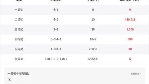 金年顺双色球025期：龙头预测，单选一码04