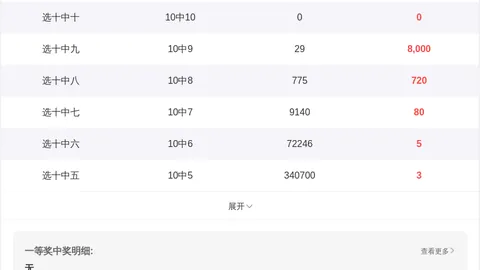 26058期福彩3D选号：专家质合分析推荐，前区十码精选