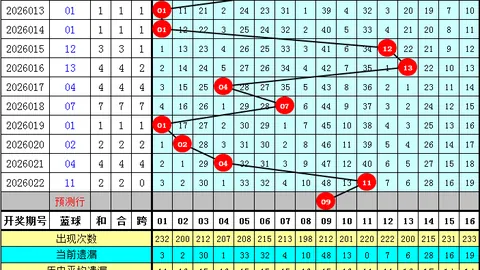大乐透3048期专家三胆推荐：167质合分析