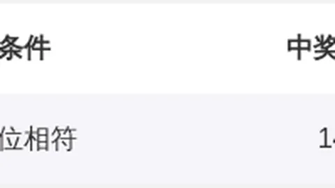 金莱3D第052期：专家推荐，上期金胆未中，关注大跨度