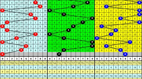 2026027期 福彩双色球期号2026027专家推荐蓝球定