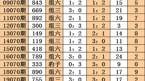 【稳中求金】第26025期3D彩票秘籍揭晓：精准杀号策略，百位、十位、个位必杀组合：1、2、6、9、2、3、7、9、0、3、5、7！抢购不容错过！