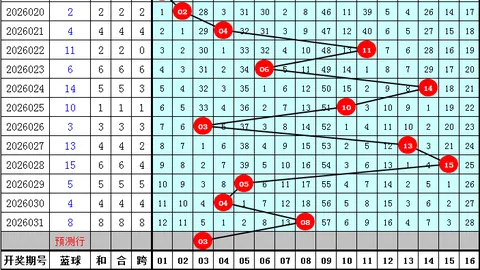 排列三第2026082期专家推荐：跨度分析及复式组选