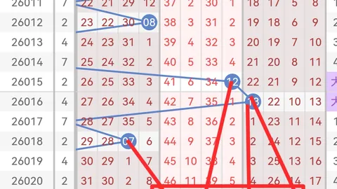 姜小姐双色球027期推荐：上期红球09162225分析
