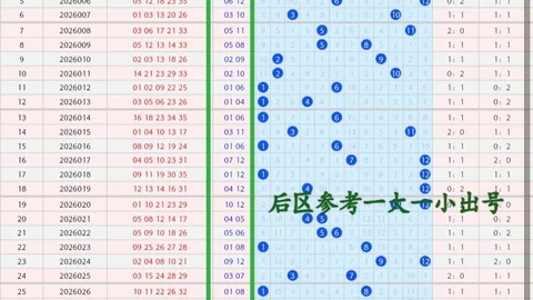 七星彩第026期专家推荐：单式7组选，蓝球3选